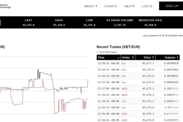 Kraken 6at