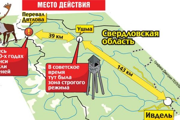 Кракен сайт store