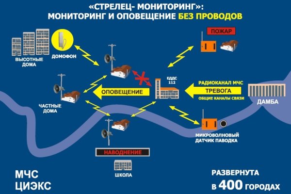 Найти ссылку на кракен