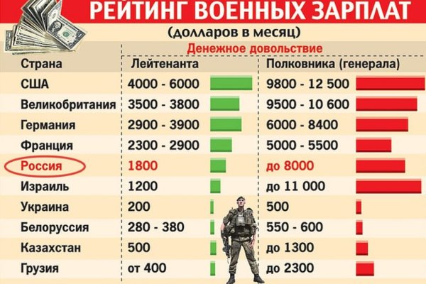 Что будет если зайти в кракен