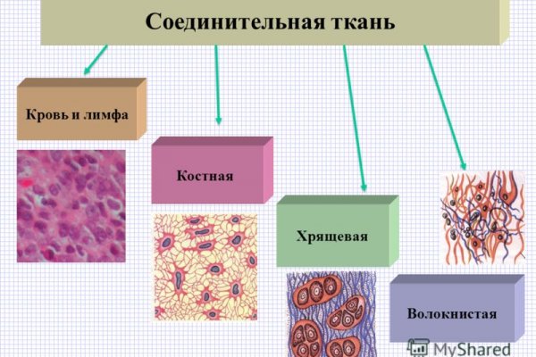 Кракен как зарегистрироваться