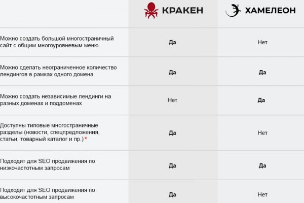 Как зайти в кракен торе