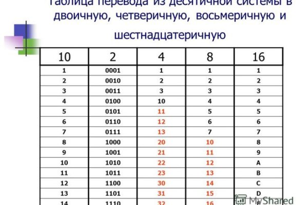 Кракен купить наркоту